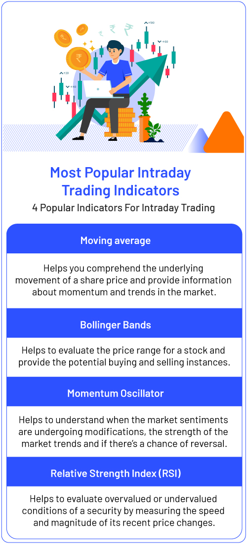 intraday indicator