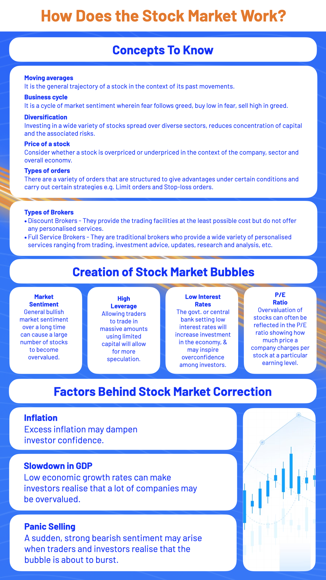 How the Stock Market Works