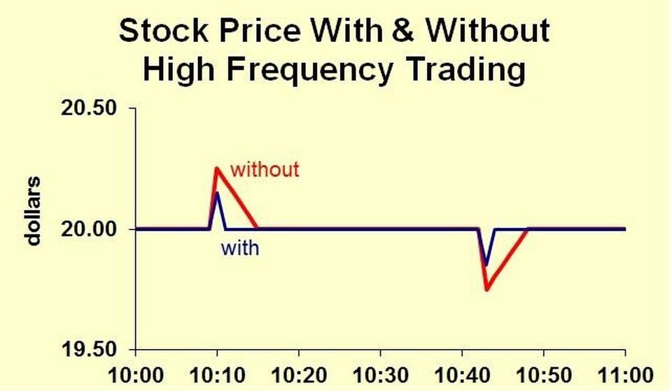 What is Algo Trading?