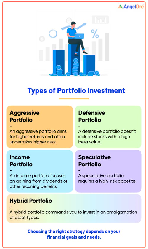 types of portfolios.001