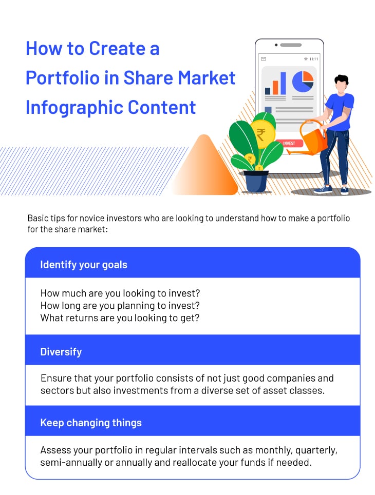 How to Create a Portfolio in Share Market