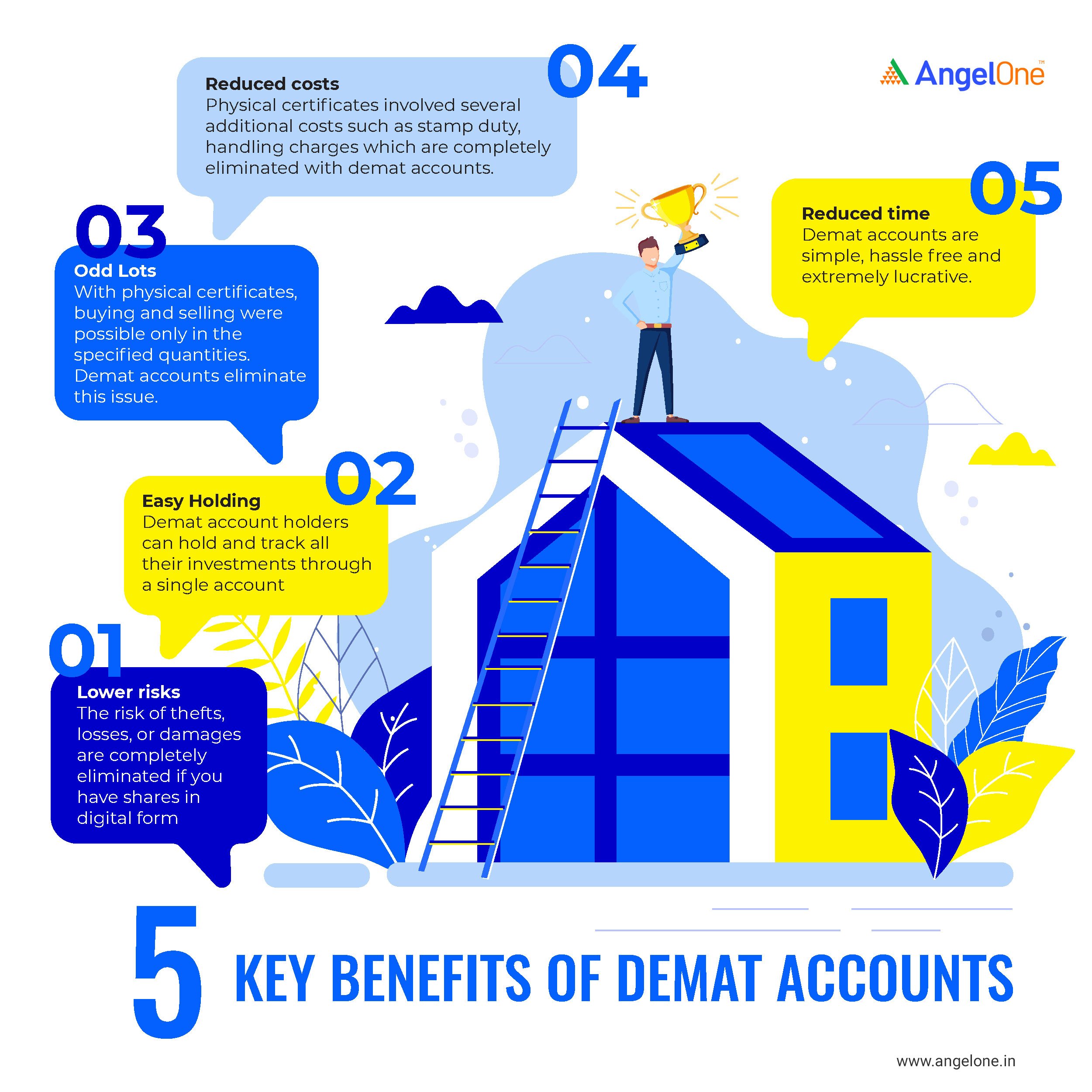 Benefits of angel one demat account