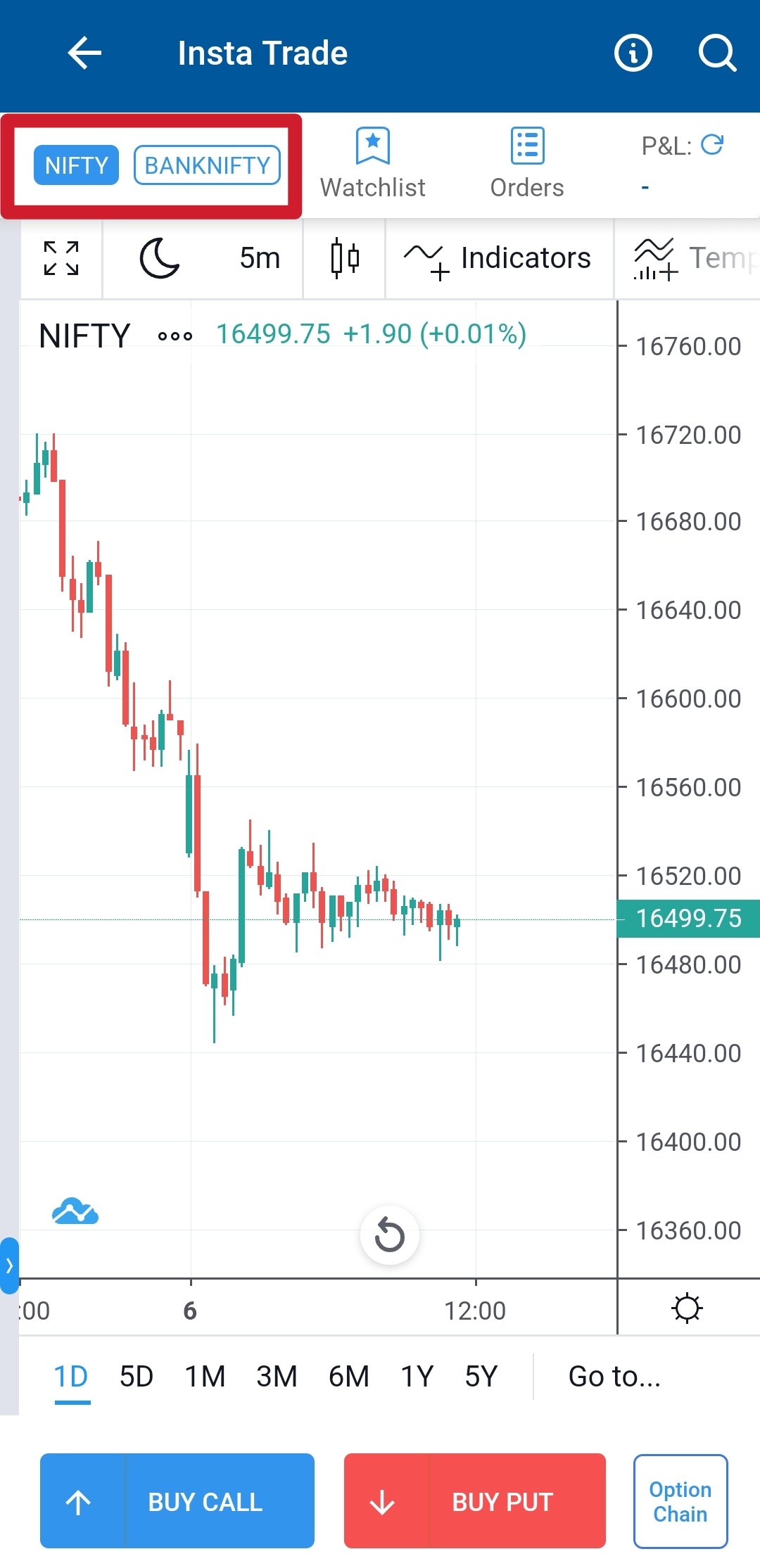 Index Options