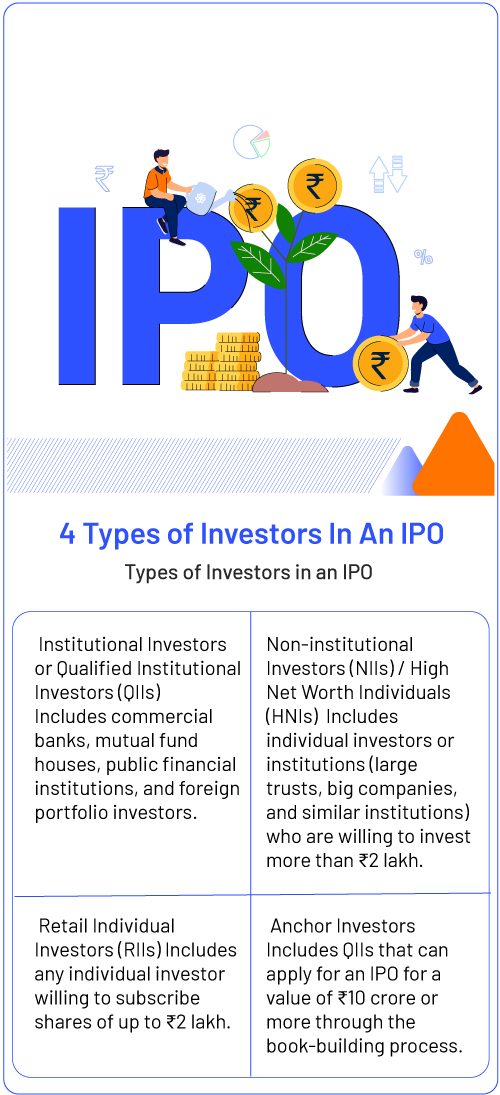 IPo