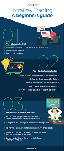 intraday trading beginers guide