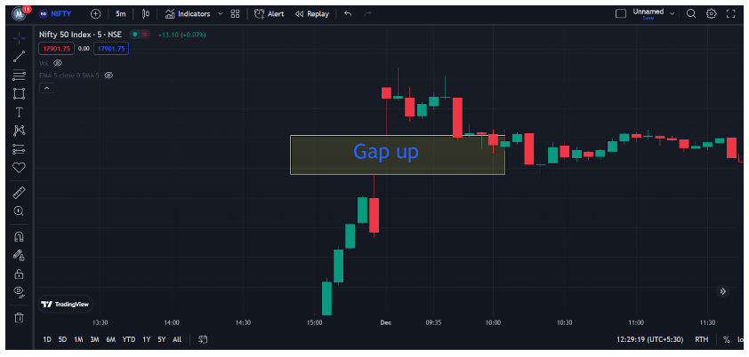 What Is Average True Range (ATR) Indicator | Angel One