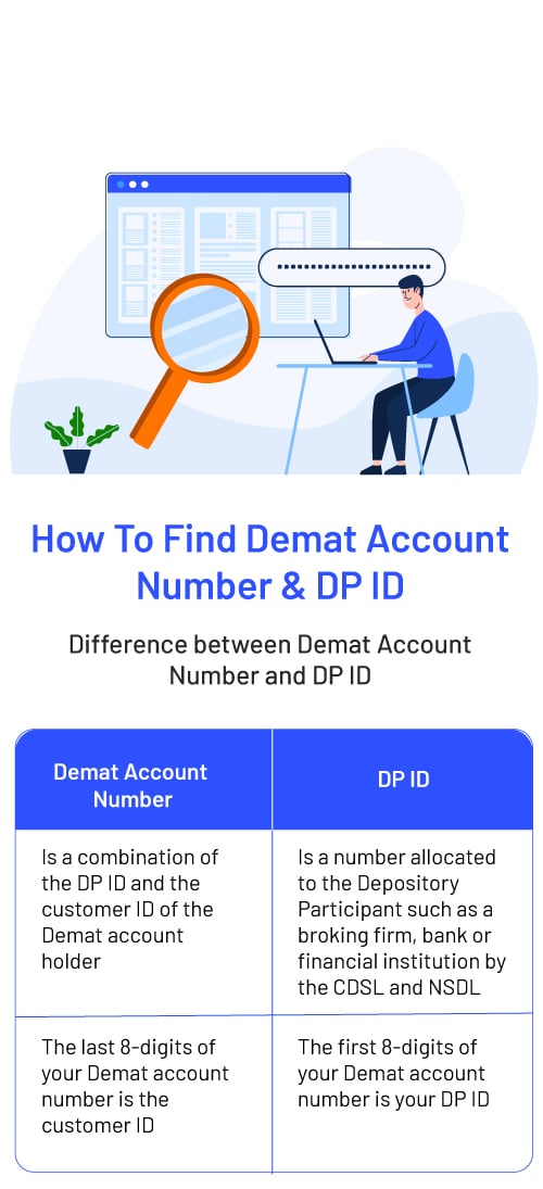 How To Find Demat Account Number & DP ID