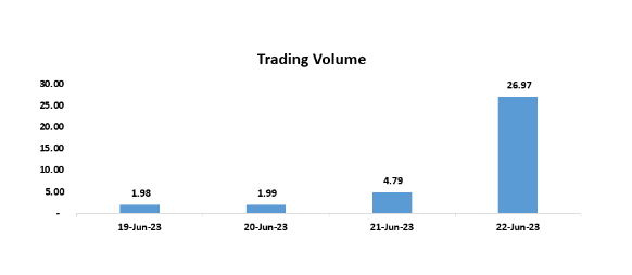 Trading graph