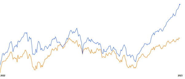 nifty-midcap-vs-nifty