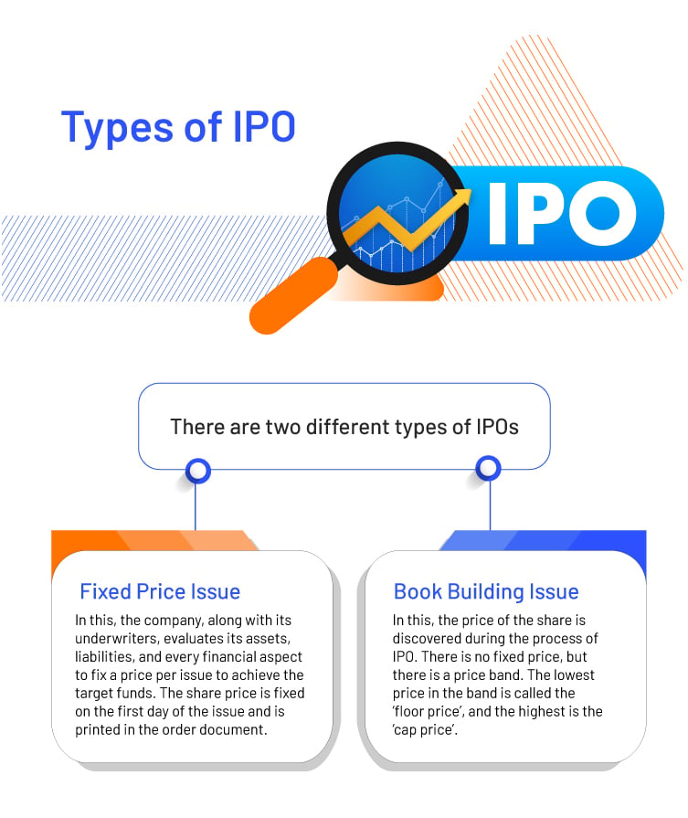 Types of IPO