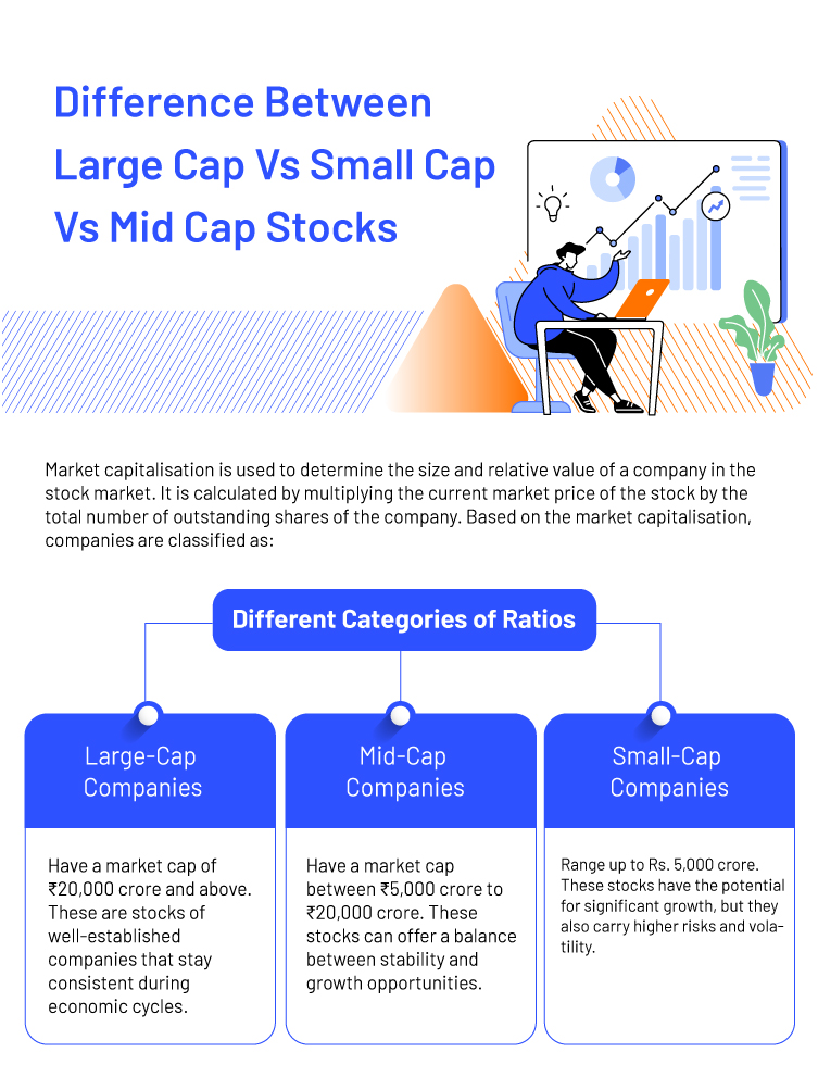 Difference Between Large Cap Vs Small Cap Vs Mid Cap Stocks