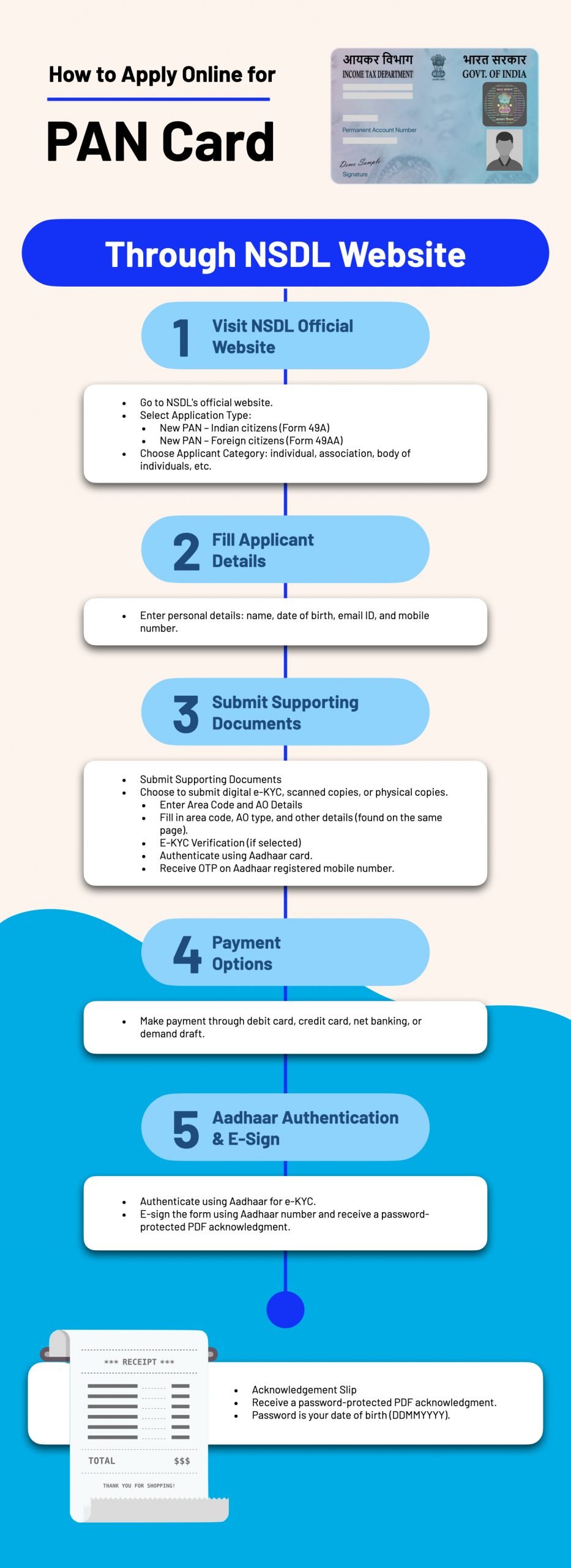 How to Apply for a PAN Card Online?