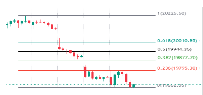 Nifty 50 chart 1