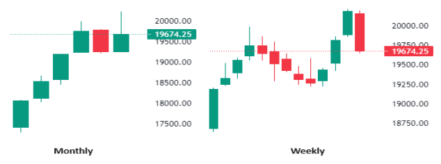 Nifty 50 chart 2