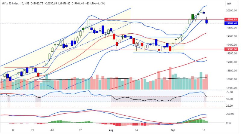 nifty 50 index chart