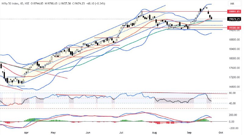 nifty 50 chart