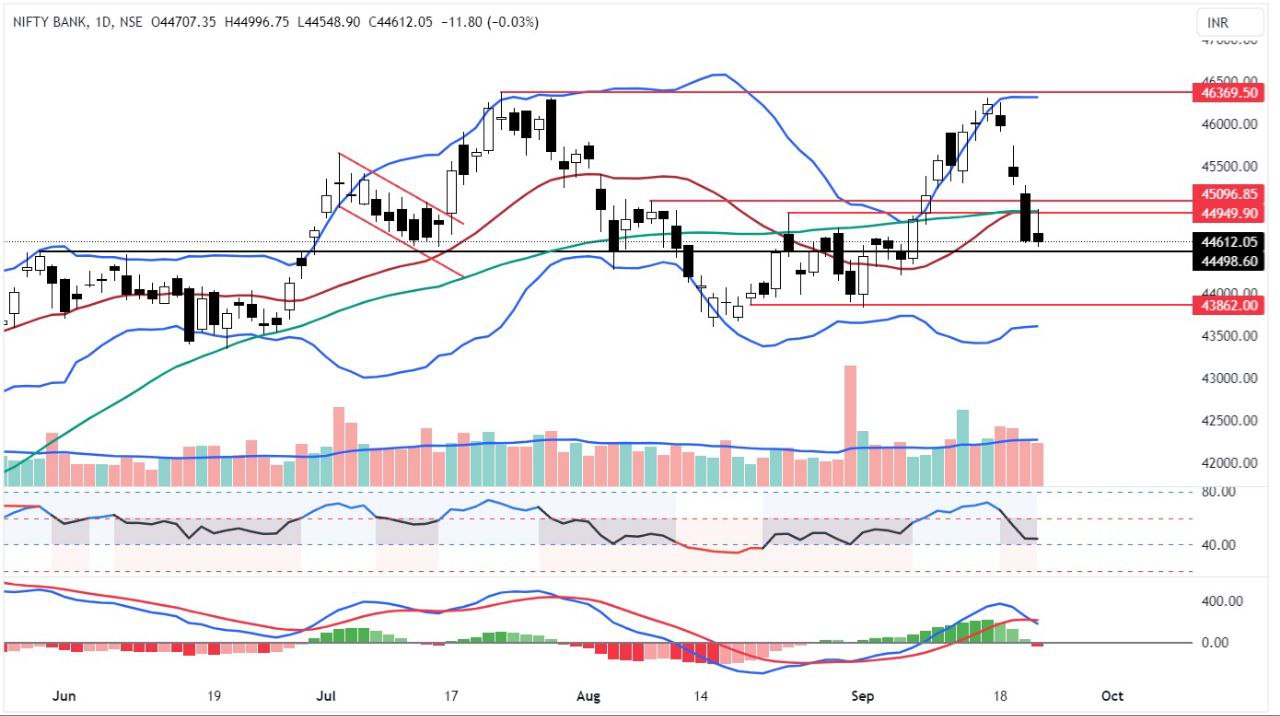 bank nifty