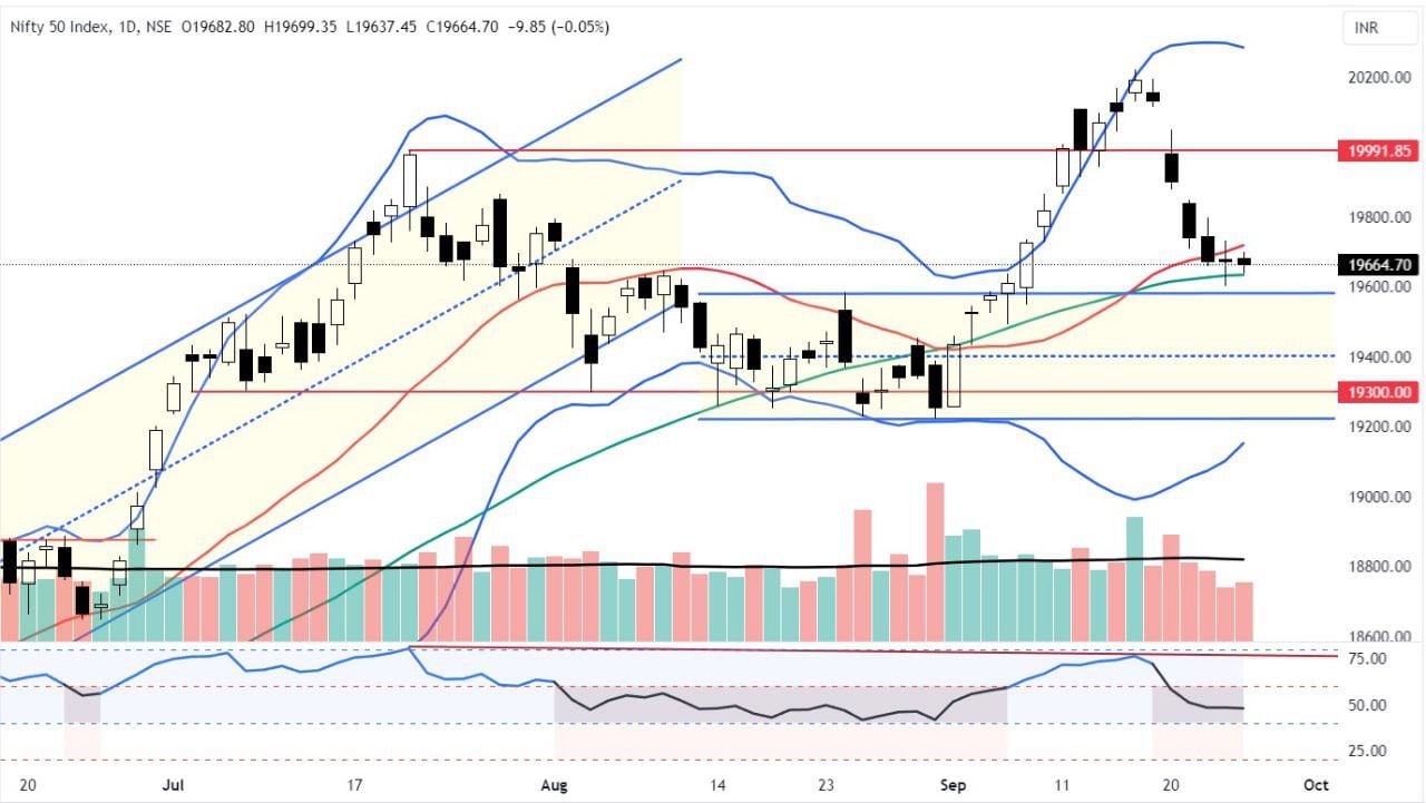 nifty 50 chart