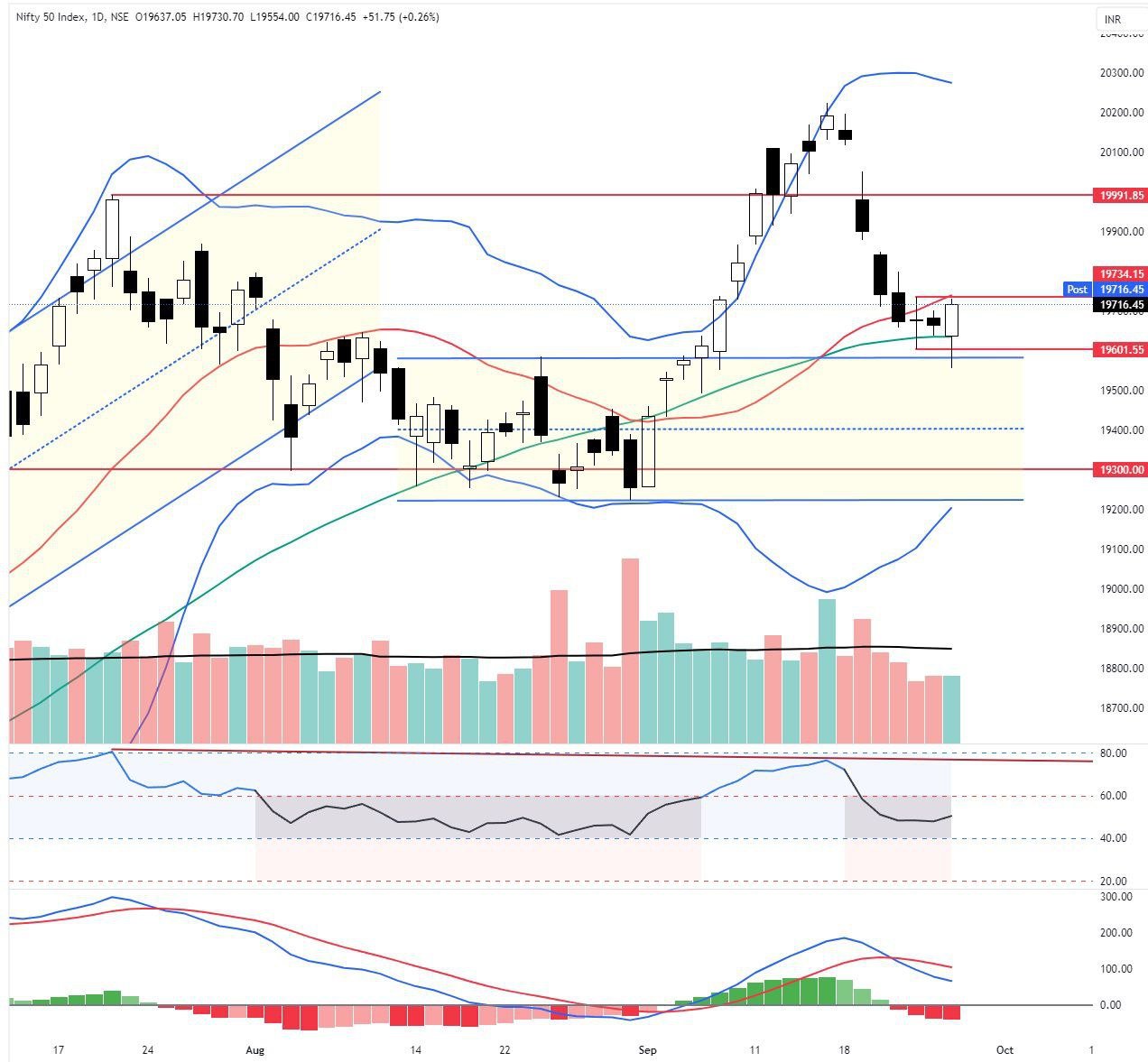 nifty 50 chart