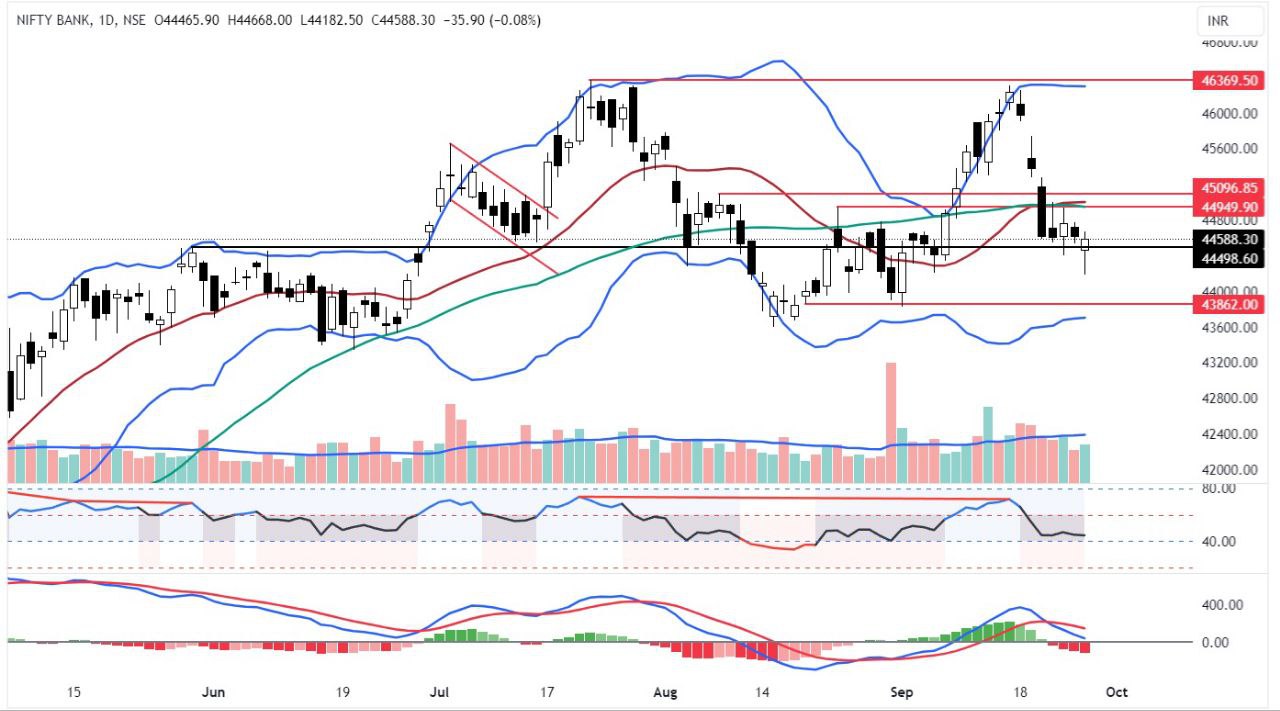 bank nifty chart