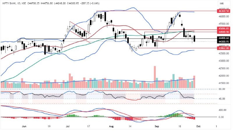 bank nifty chart