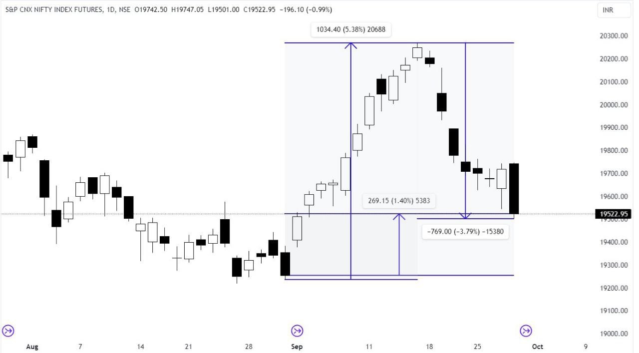 nifty chart