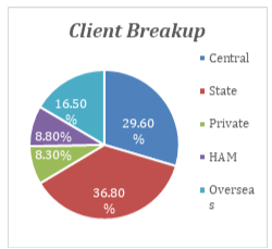 client breakup