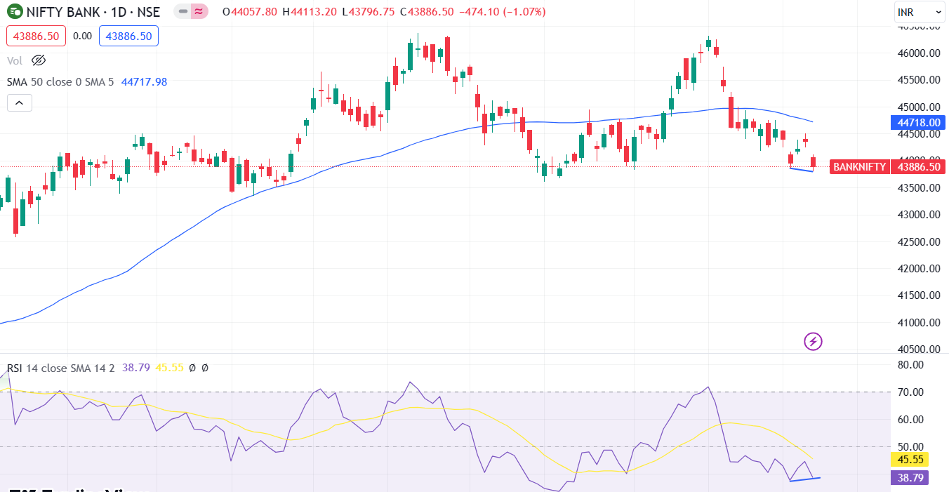 bank nifty chart