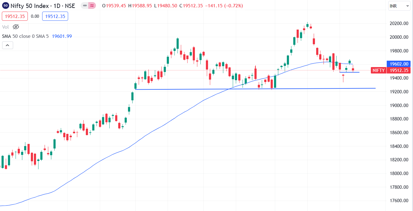 nifty 50 chart