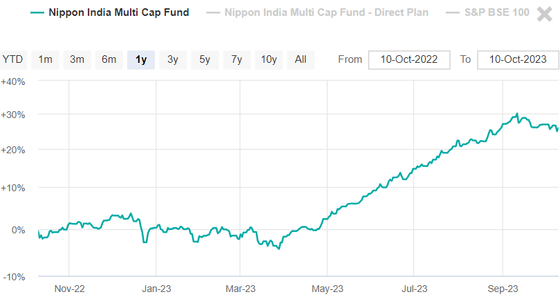 nippon india multi cap fund