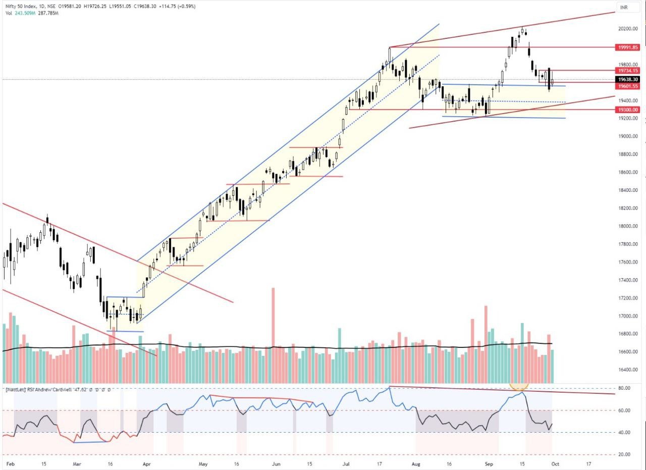 nifty 50 chart