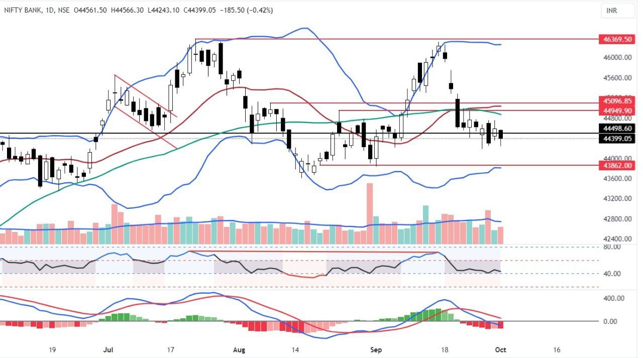 bank nifty chart