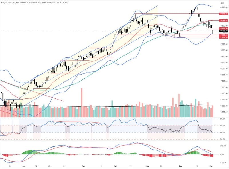 nifty 50 chart