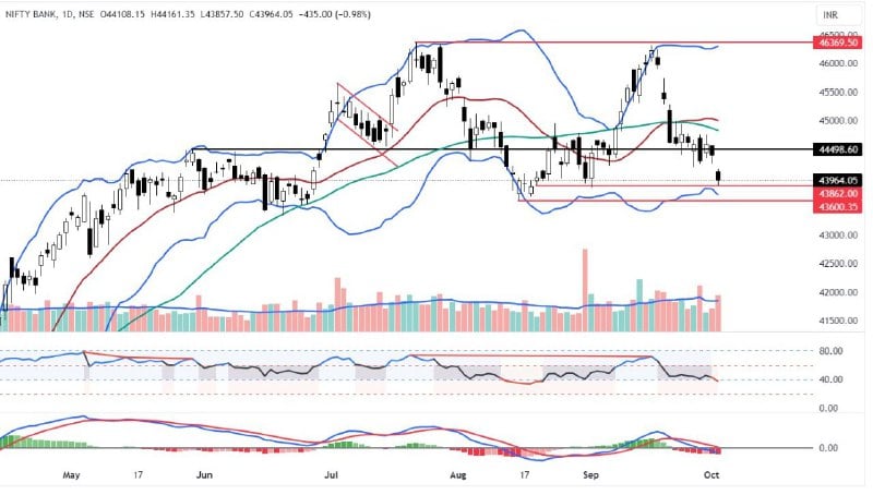 bank nifty chart