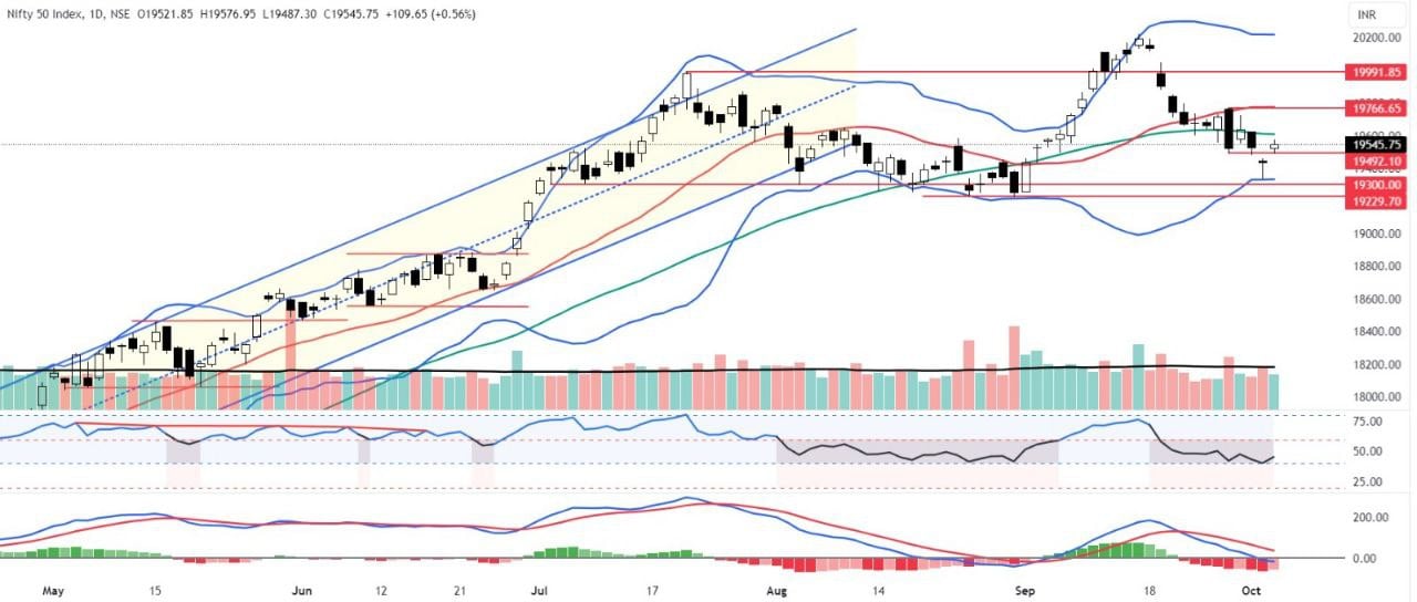 nifty 50 chart