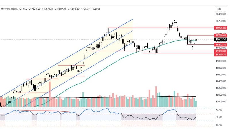 nifty 50 chart