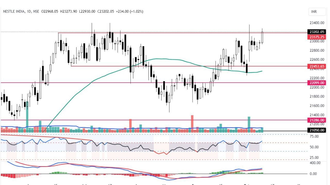 Nestle India 