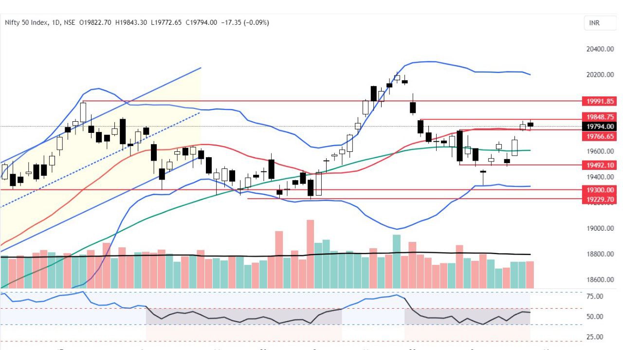 nifty 50