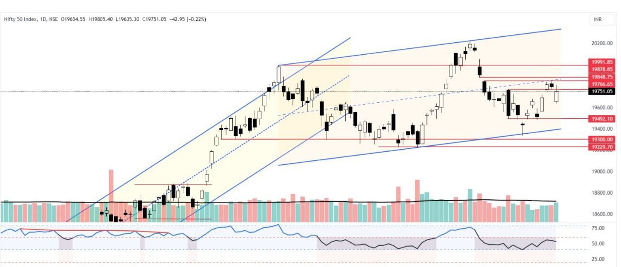 nifty 50 chart