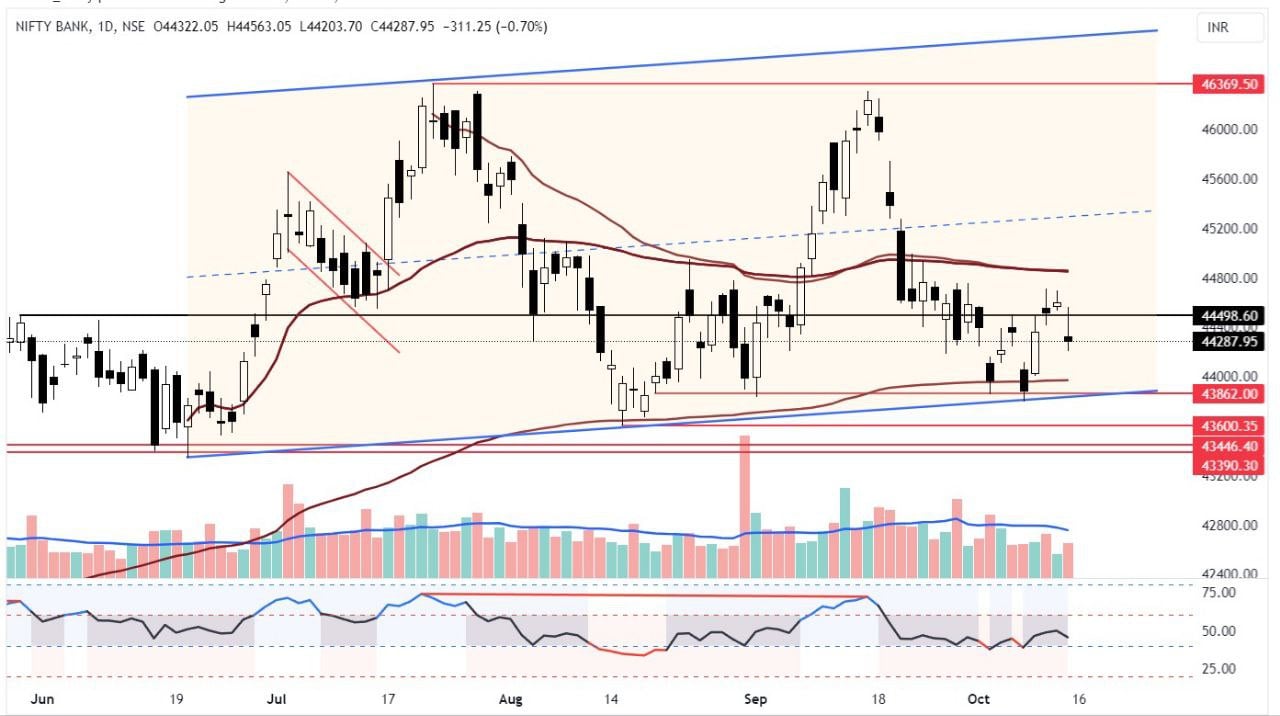 bank nifty chart