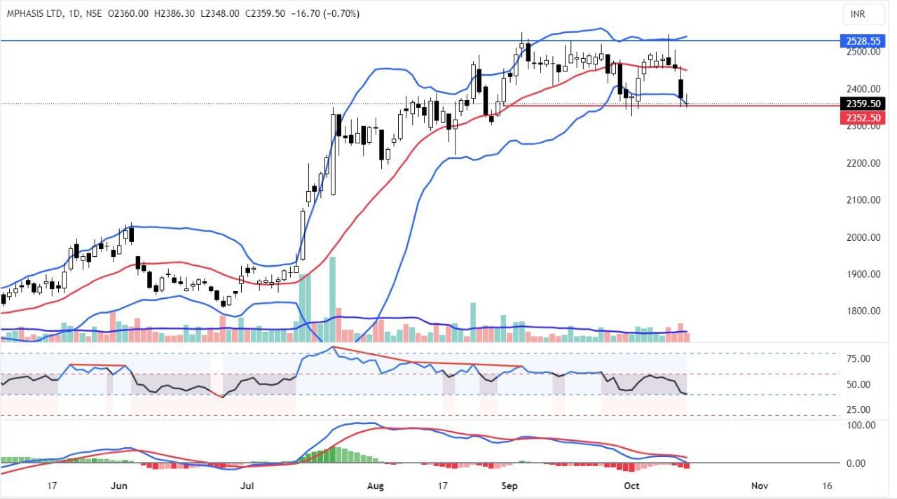 Mphasis