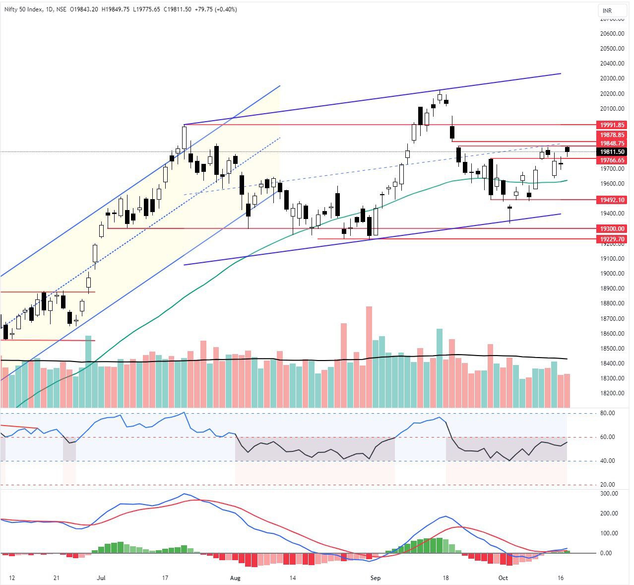 nifty 50 chart