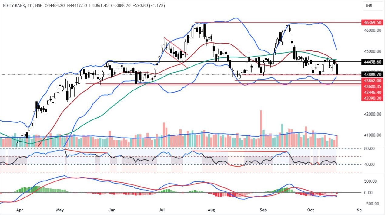 bank nifty