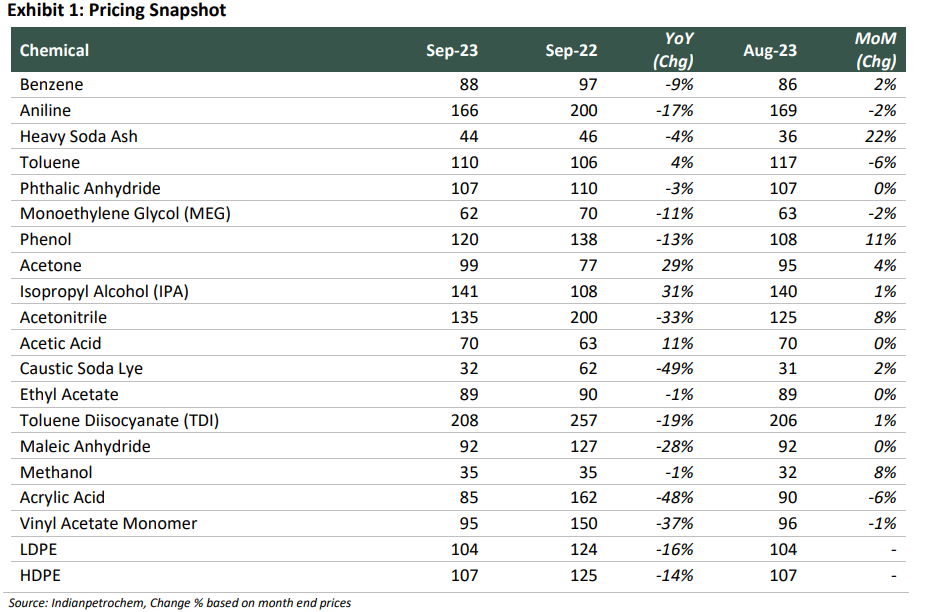 pricing snapshot