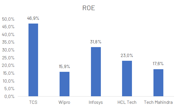 roe