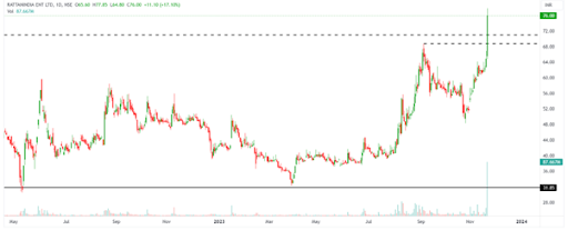 RattanIndia Enterprises Ltd 