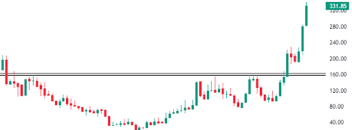 Inox Wind Limited 