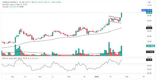 Top 3 breakout stocks trading below Rs 100 