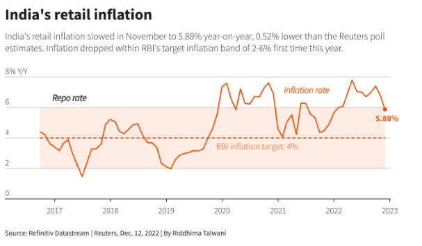 inflation