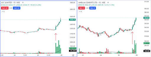 intraday chart